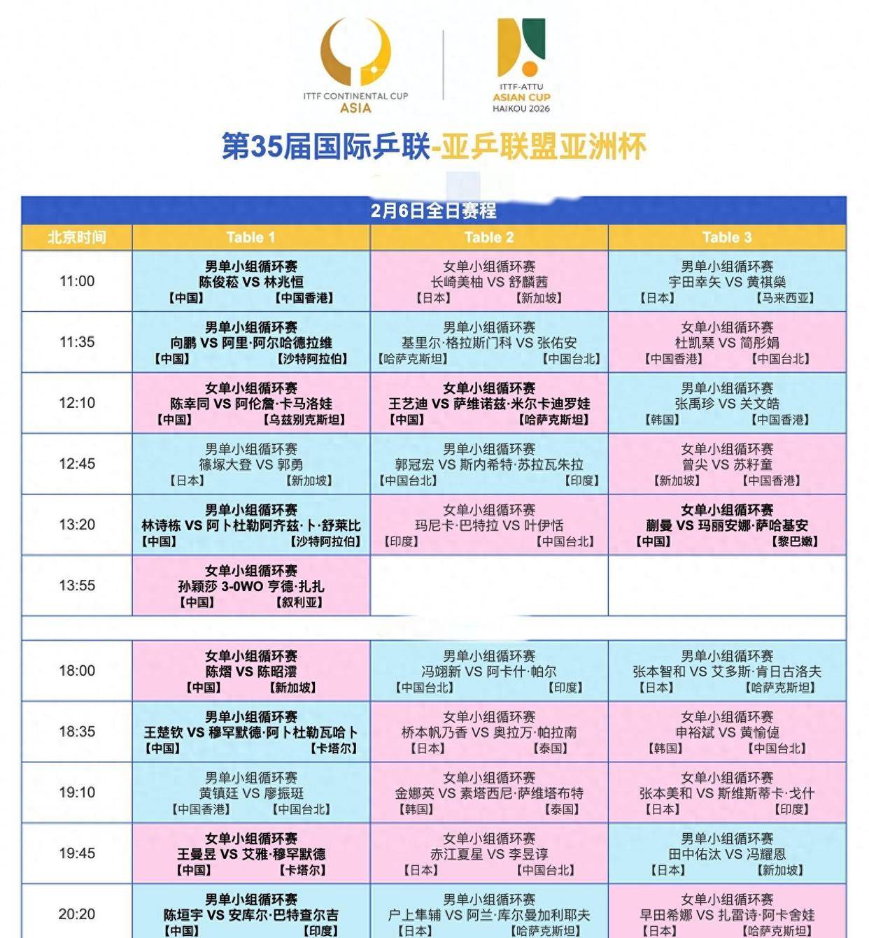 独家:孙颖莎赛事规则更新的简单介绍 独家:孙颖莎赛事规则更新的简单介绍
